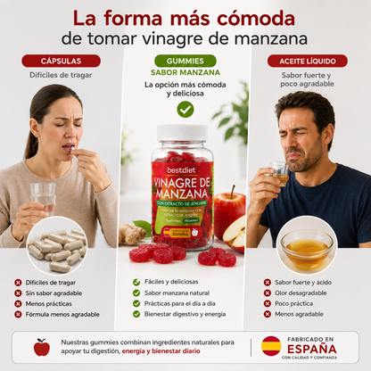 Despídete de la Hinchazón y los Antojos, y Recupera la Salud de tu Intestino con BestDiet Gummies